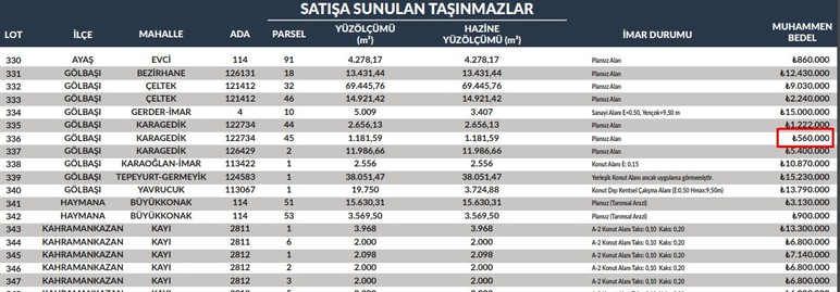Ankara dahil 48 ilde yatırımlık arsa piyangosu! Hemen teslim tapu