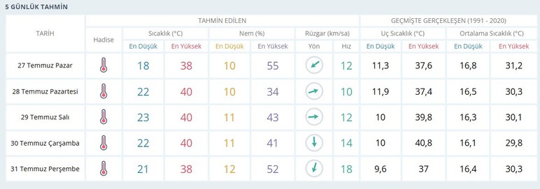Meteoroloji'den Ankara'ya gün gün rekor sıcaklık uyarıları yapıldı! - Resim : 2