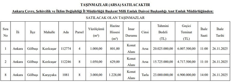 Milli Emlak Gölbaşı'nda konut imarlı 3 taşınmaz satacak