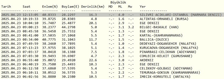 İstanbul'da deprem mi oldu, kaç şiddetinde?