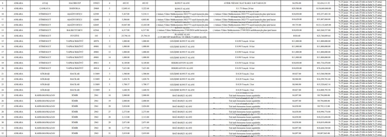 Çankaya, Etimesgut, Sincan, Mamak, Gölbaşı, Yenimahalle! TOKİ'den Ankara'da yeni arsa satış duyurusu