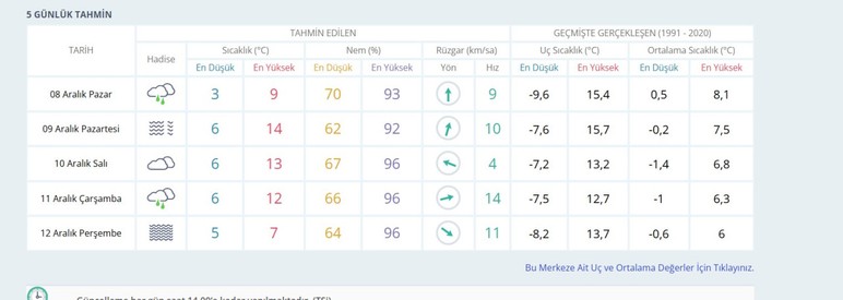 Ankara'da bu hafta yollara çıkacaklara dikkat: Hava durumu sizi rahatsız edebilir