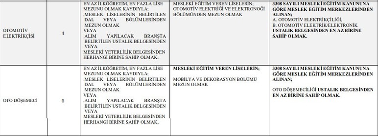 Jandarma Bakım Komutanlığı Ankara'da KPSS'siz 21 işçi alacak