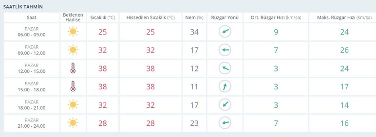 Meteoroloji'den Ankara'ya gün gün rekor sıcaklık uyarıları yapıldı!
