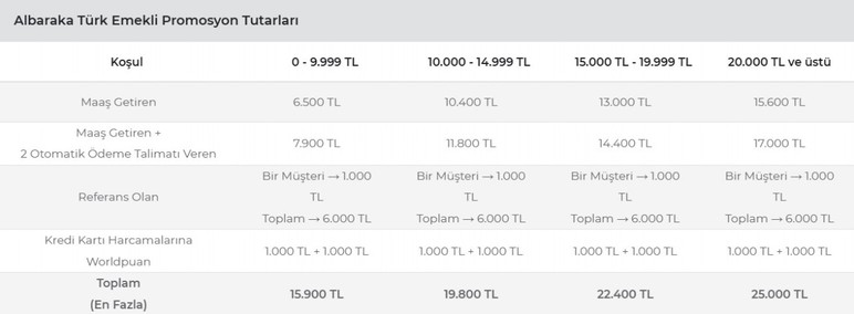 2 bankadan emeklilere 25 bin - 27 bin TL arası promosyon ödemesi!