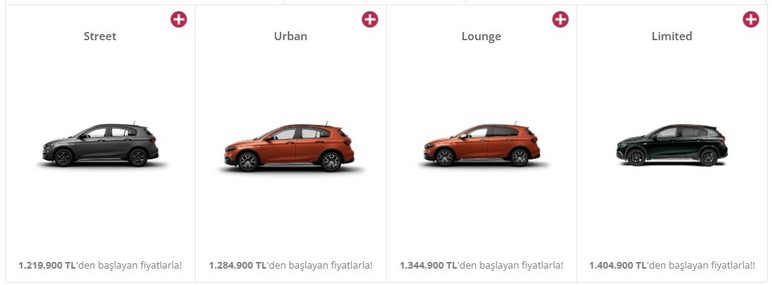 2025 model sıfır almak isteyenlere Fiat Egea Mayıs kampanyası başladı - Resim : 2