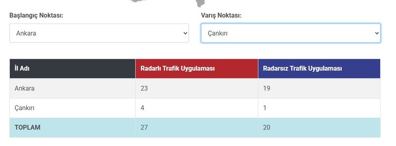 Çankırı - Ankara arası yola çıkacaklar dikkat! Radar sayısı arttı