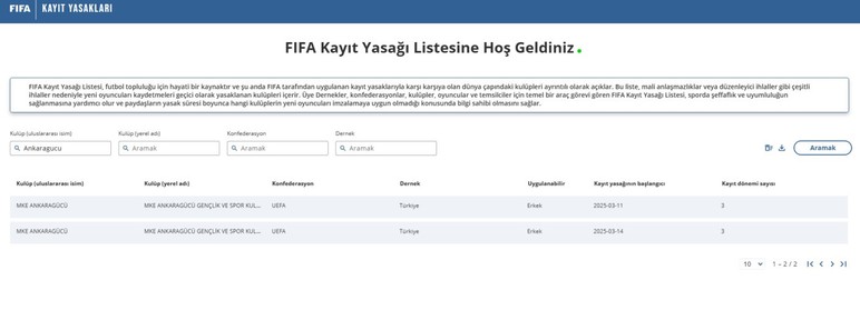 MKE Ankaragücü'ne bir şok daha: 3 günde 6 dönem transfer yasağı