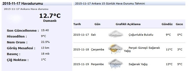 Ankara'da iklim değişiyor: 10 sene önce hava kaç decereydi, bugün kaç derece?