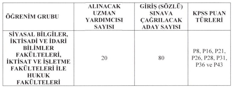 MGK Genel Sekreterliği'ne 20 uzman yardımcısı alınacak
