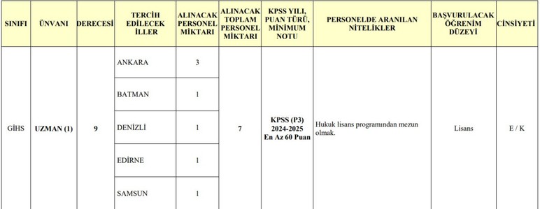 Jandarma Genel Komutanlığı Ankara'da 10 memur alımı yapacağını duyurdu