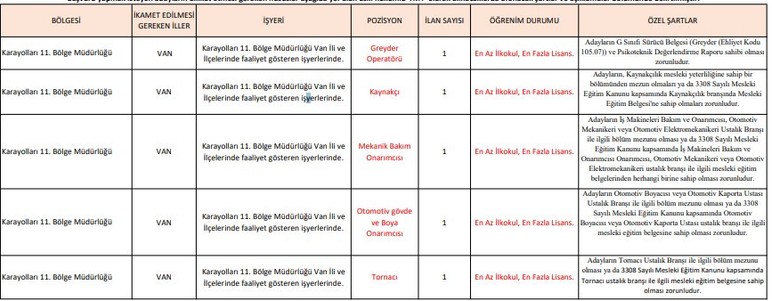 Karayolları Genel Müdürlüğü en az ilkokul mezunu işçi alımı yapacak