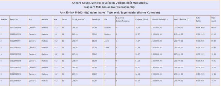 Milli Emlak'tan Ankara'da lojman satışı! Başvuru için 200 bin liranızın olması yeterli