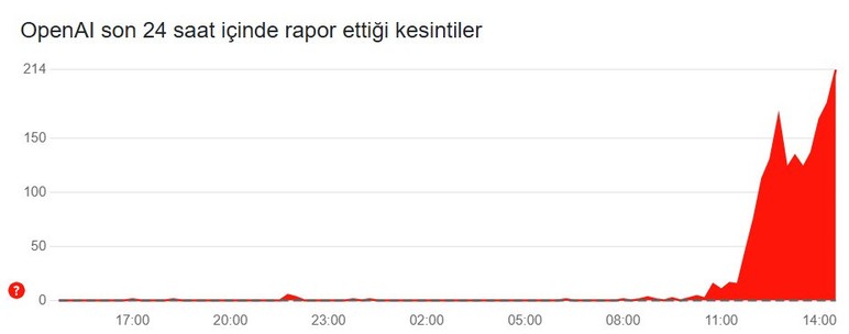 ChatGPT neden çalışmıyor, çöktü mü? ChatGPT mesaj akışında hata sorunu