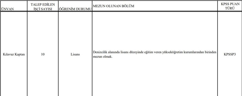 Kıyı Emniyeti lisans mezunu 10 işçi alımı yapacak!