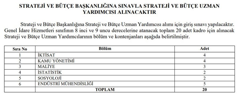 Cumhurbaşkanlığı Strateji ve Bütçe Başkanlığı'na KPSS puanıyla 20 personel alınacak