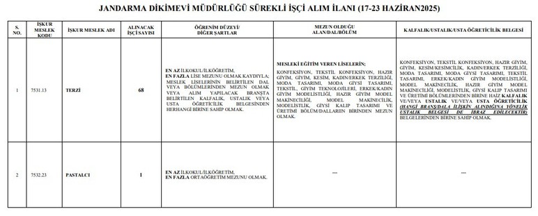 Jandarma Genel Komutanlığı Ankara'da Dikimevi Müdürlüğü'ne sürekli işçi alıyor