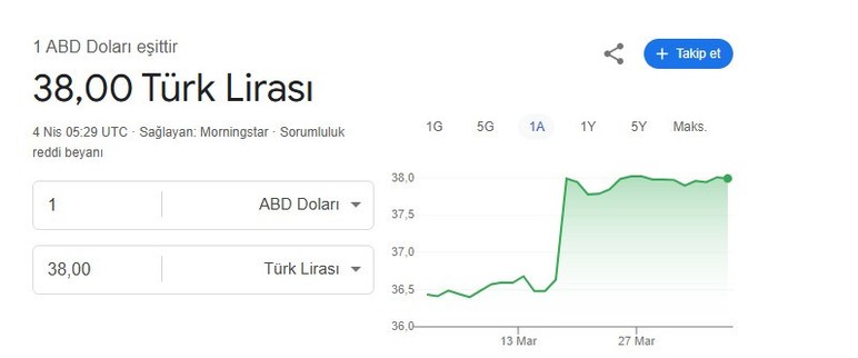 Asgari ücrete Temmuz'da ara zam talebi: Çalışanların cebinden 43 dolar eridi