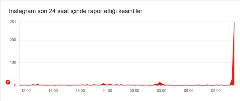 Instagram çöktü mü, ne oldu? Son dakika Instagram'a neden girilmiyor?