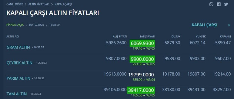 Kapalıçarşı'da gram altının fiyatı 6 bin TL'ye ulaştı!