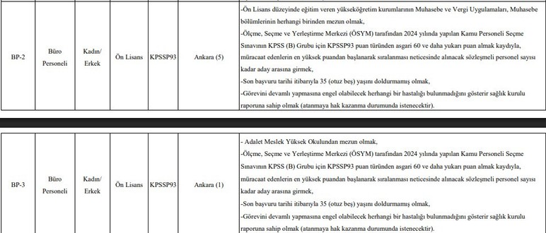 Kültür ve Turizm Bakanlığı Ankara'da sözleşmeli personel alımı yapıyor - Resim : 4