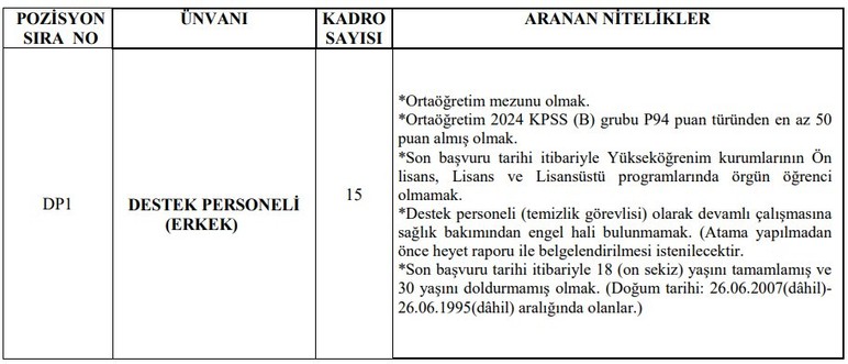 Üniversiteye KPSS 50 puan ile temizlik görevlisi alımı yapılacak