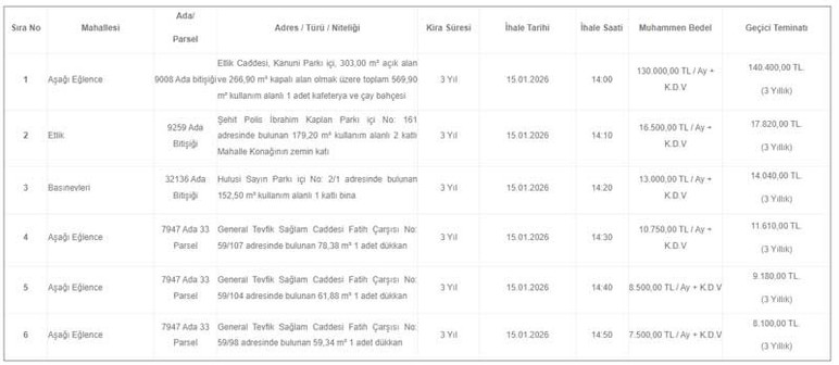 Keçiören Belediyesi'nden kiralık kafeterya, çay bahçesi dükkan ve mahalle konağı!