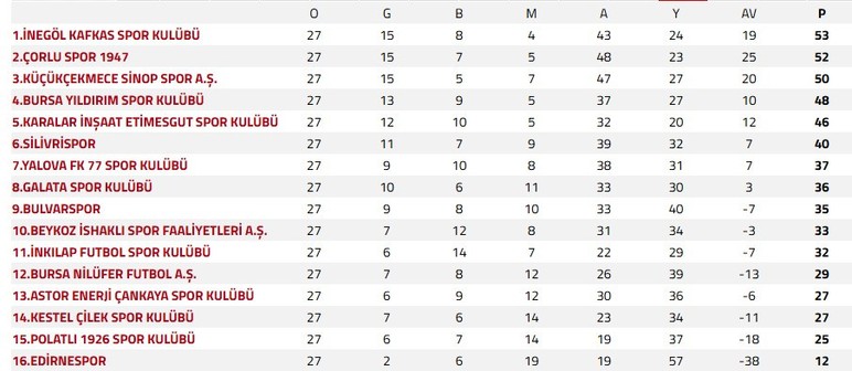 Karalar İnşaat Etimesgut Spor, play – off hedefine yaklaştı