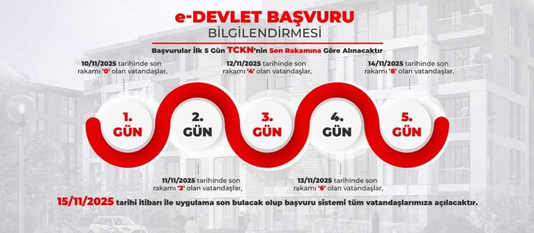 Ev sahibi olmak isteyen Ankaralılar dikkat! Yüzyılın Konut Projesi'ne başvurular yarın başlayacak