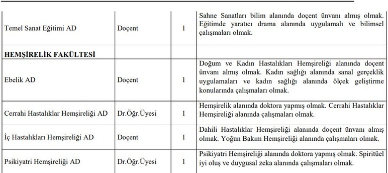 Ankara Üniversitesi 61 öğretim üyesi alacak - Resim : 4