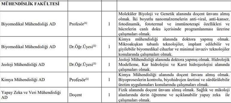 Ankara Üniversitesi 61 öğretim üyesi alacak - Resim : 6