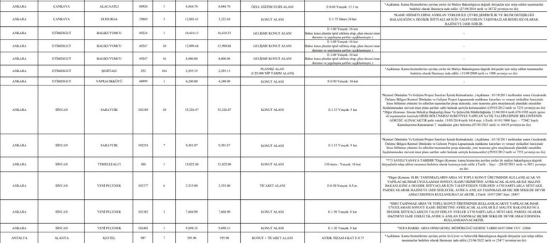 TOKİ, Ankara'da 3 ilçedeki 13 arsayı açık artırma ile satışa çıkaracak