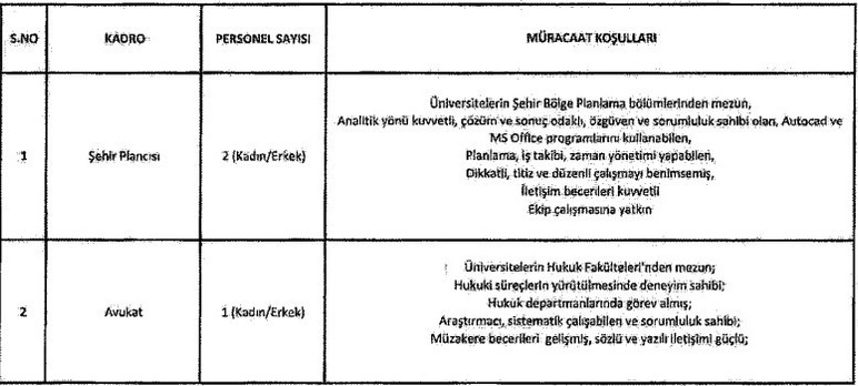 ABB Metropol İmar işçi, avukat ve şehir plancısı alıyor! KPSS'siz - Resim : 2