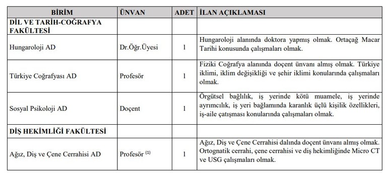 Ankara Üniversitesi 61 öğretim üyesi alacak