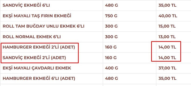 Ankara Büyükşehir Belediyesi devreye girdi, tüm Ankaralılara sadece 14 TL oldu!