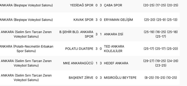 Mısıroğlu Beytepe Spor Kulübü ile Büyükşehir Belediyesi Ankaraspor arasındaki çekişme sürüyor - Resim : 2