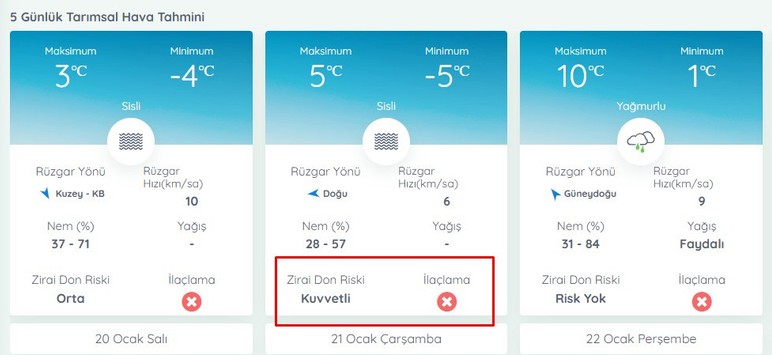 Meteoroloji Genel Müdürlüğü tarih verdi: Ankara'ya zirai don uyarısı! - Resim : 2