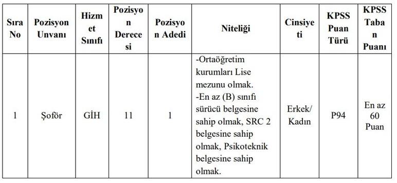 Belediye bünyesine şoför alımı yapacak: KPSS 60 puan şartı var
