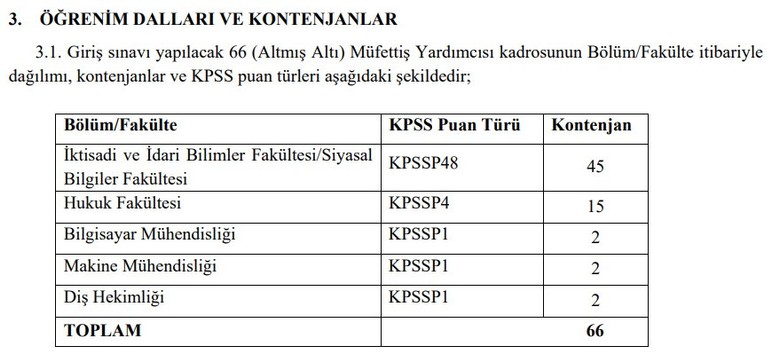 Sağlık Bakanlığı 66 müfettiş yardımcısı alımı yapacak - Resim : 2