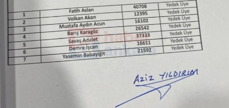 Ankaralı iş insanı Yusuf Buğra Tanık, Aziz Yıldırım’ın listesinde yer aldı - Resim : 2