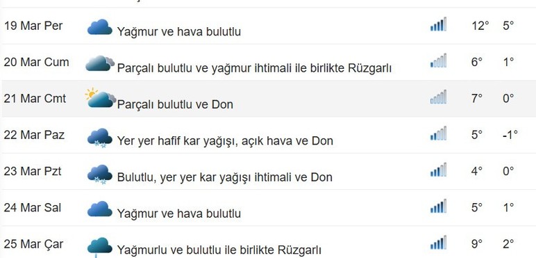 Ankara'da bayram havası belli oldu! Ramazan Bayramı'nda hava durumu nasıl olacak?