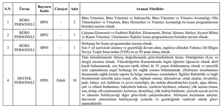 Ankara Hacı Bayram Veli Üniversitesine 25 sözleşmeli personel alınacak