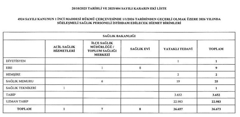 Sözleşmeli 26.673 sağlık personelinin istihdamına ilişkin karar Resmi Gazete'de yayımlandı