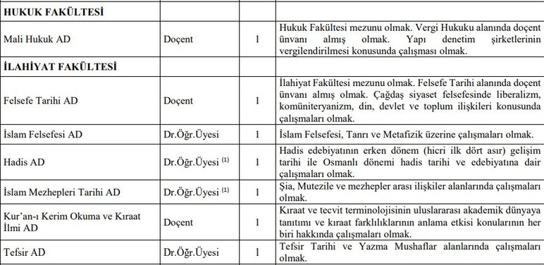 Ankara Üniversitesi 61 öğretim üyesi alacak - Resim : 5