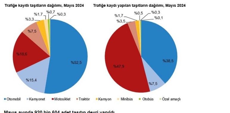 Ankara'da kaç adet araç olduğu sorusu yanıtlandı