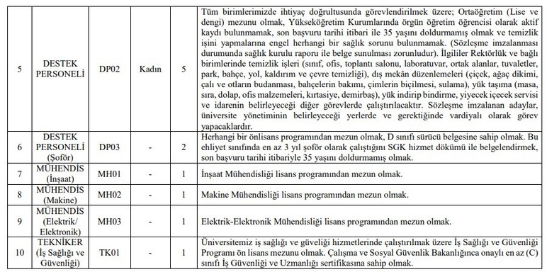 Ankara Hacı Bayram Veli Üniversitesine 25 sözleşmeli personel alınacak - Resim : 2