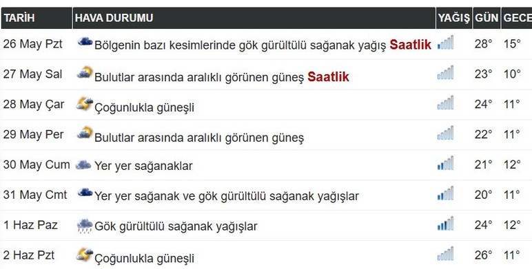 Meteoroloji Ankara 15 günlük hava durumu! Yaza gök gürültülü sağanak yağış arası