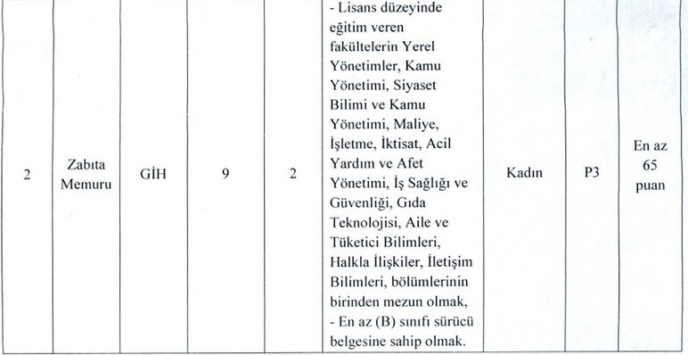 Pursaklar Belediyesi KPSS 65 puanla zabıta memuru alımı yapacak! - Resim : 2