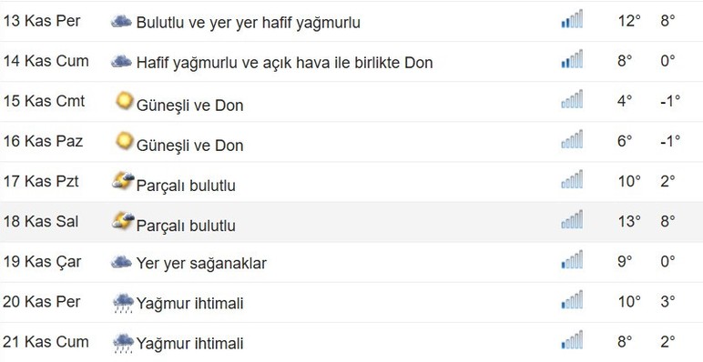 Ankara'ya kış ve yağmur geliyor! Sıcaklık 16 derece düşecek tarih belli oldu - Resim : 2