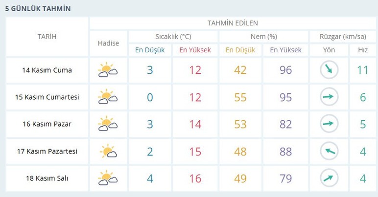 Meteoroloji'den 8 il için kar yağışı tahmini yapıldı